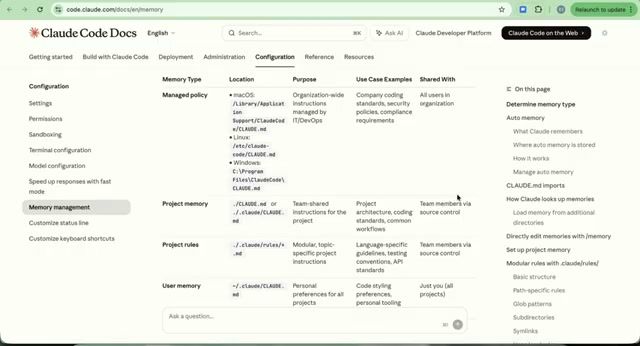 Claude Code 六层记忆系统深度解析：Auto Memory 实战指南，TAGVPN 开发者进阶